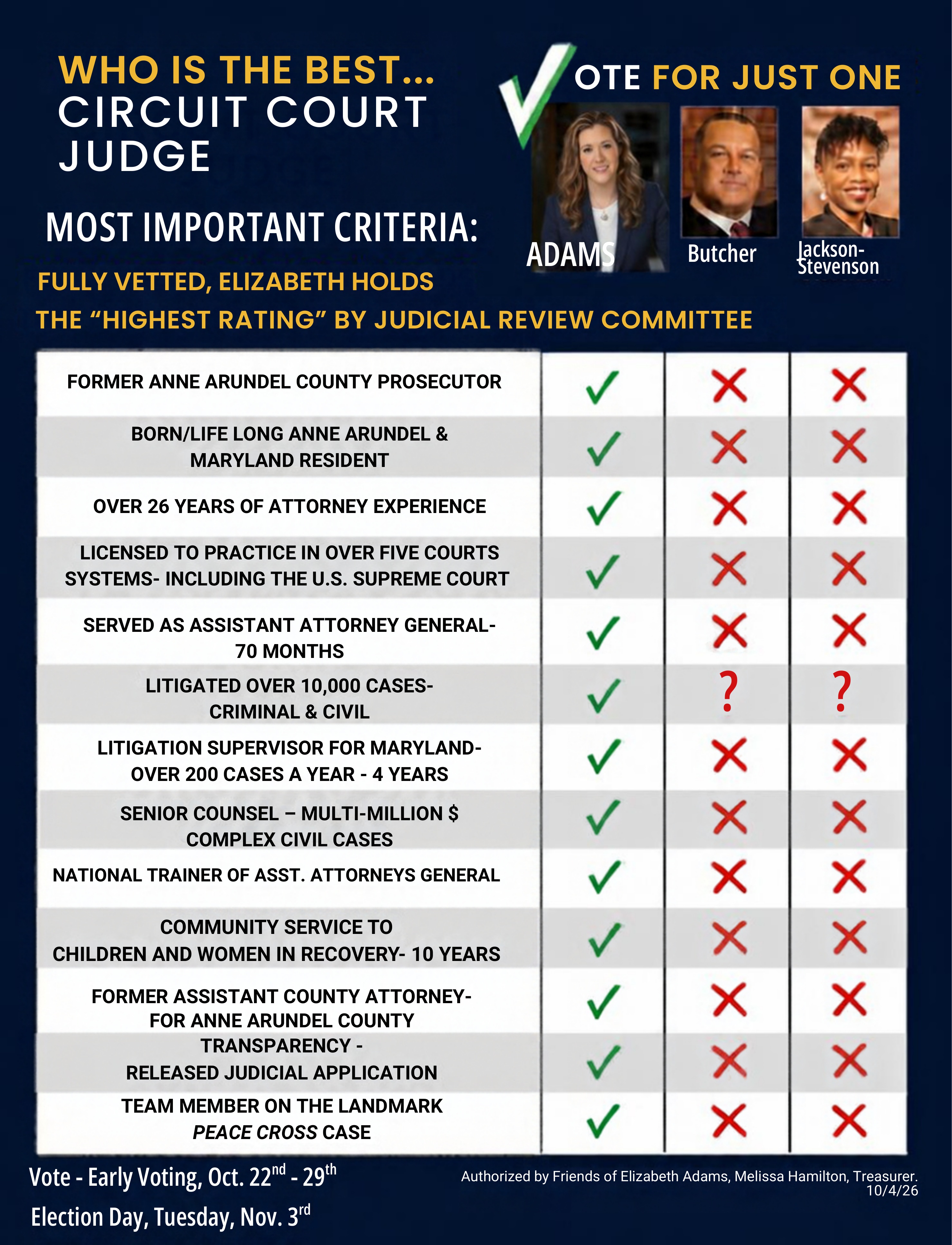 Candidate comparison flyer front — Elizabeth Adams' experience and qualifications compared with the other candidates